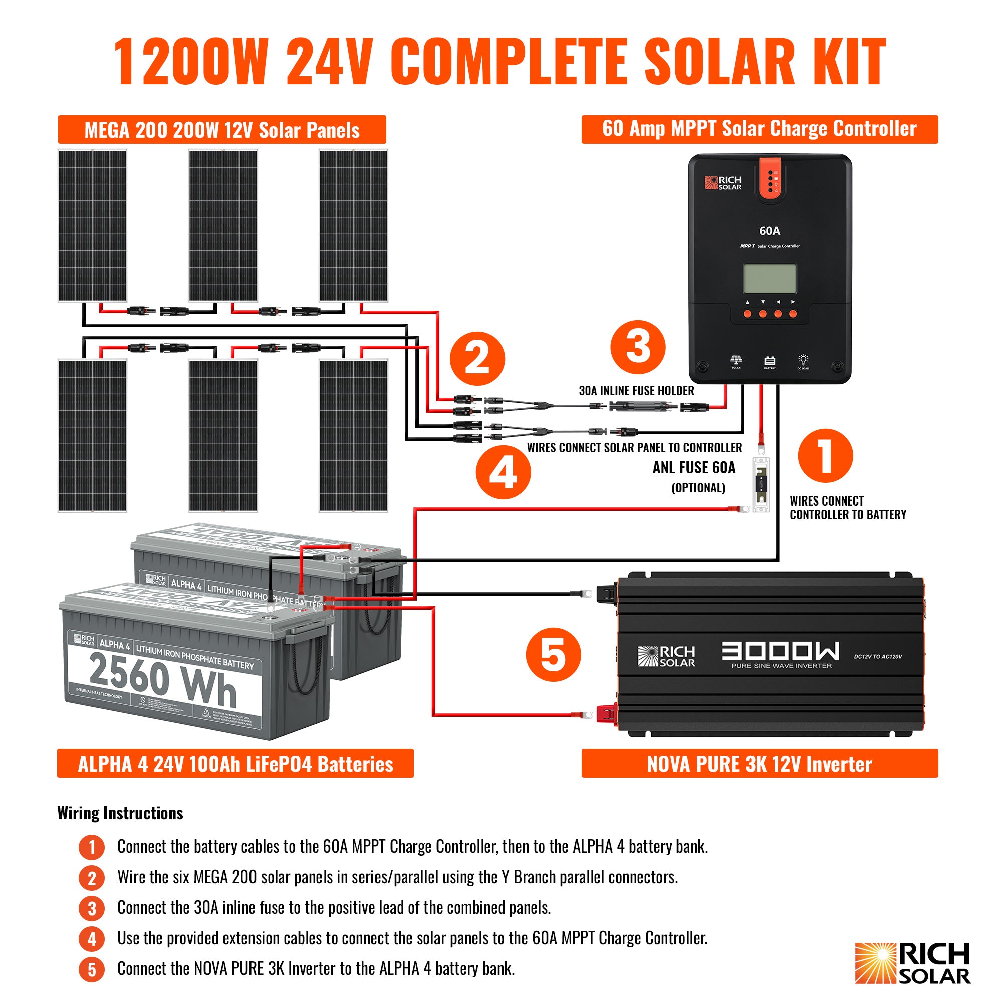 RICH SOLAR 1200 Watt 24V Complete Solar Kit