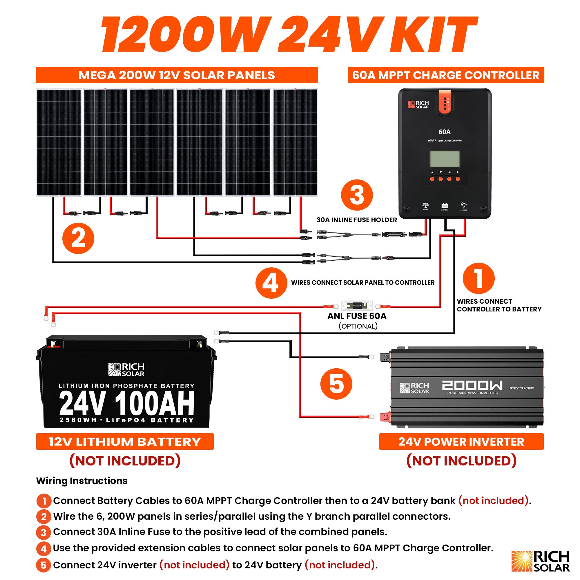 RICH SOLAR 1200 Watt Solar Kit