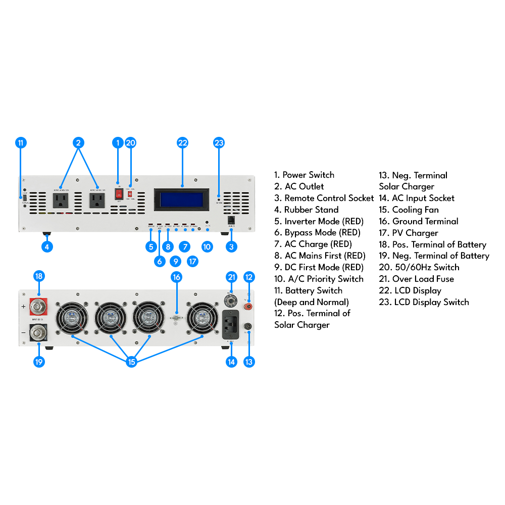 Automaxx 1500W Hybrid Inverter