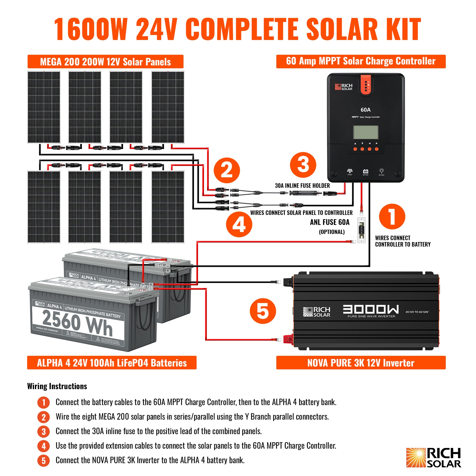 RICH SOLAR 1600 Watt 24V Complete Solar Kit