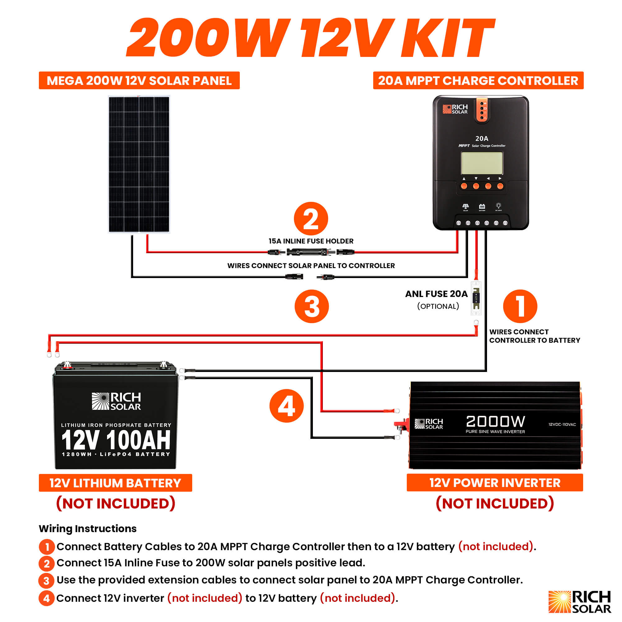 RICH SOLAR 200 Watt Solar Kit