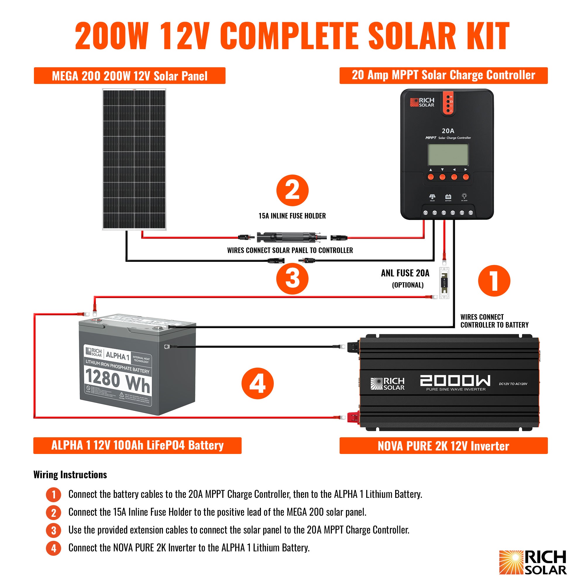 RICH SOLAR 200 Watt Complete Solar Kit