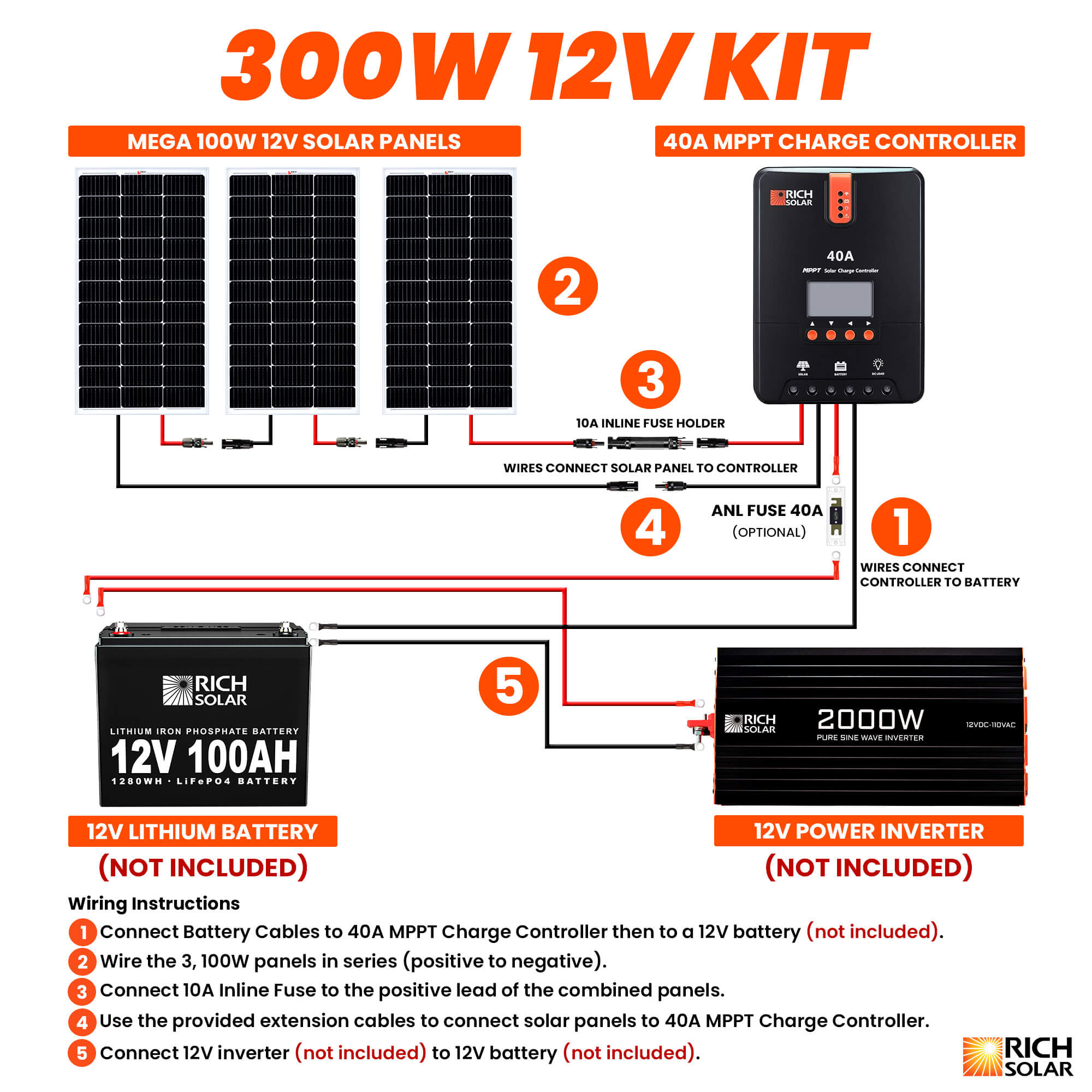 RICH SOLAR 300 Watt Solar Kit