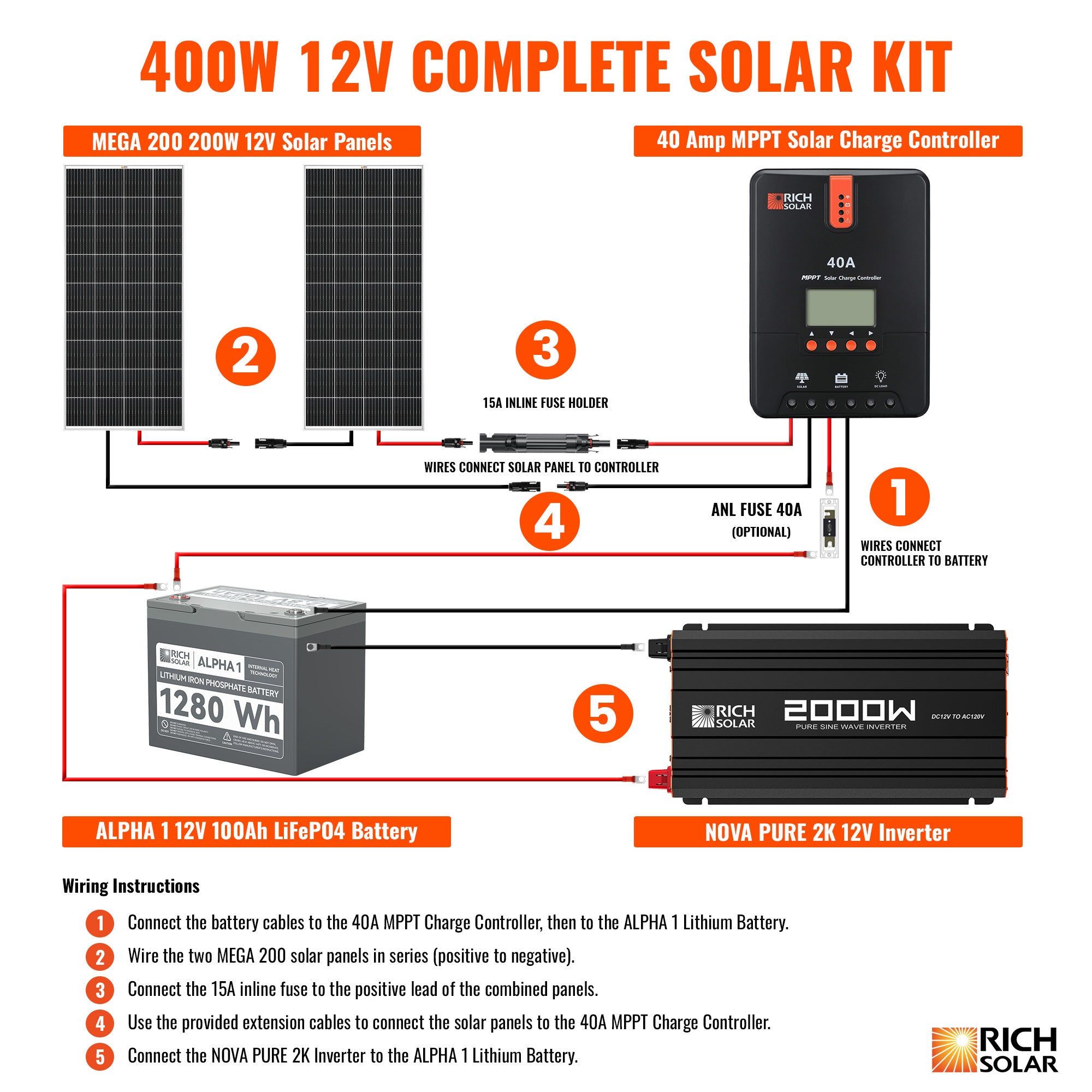 RICH SOLAR 400 Watt Complete Solar Kit