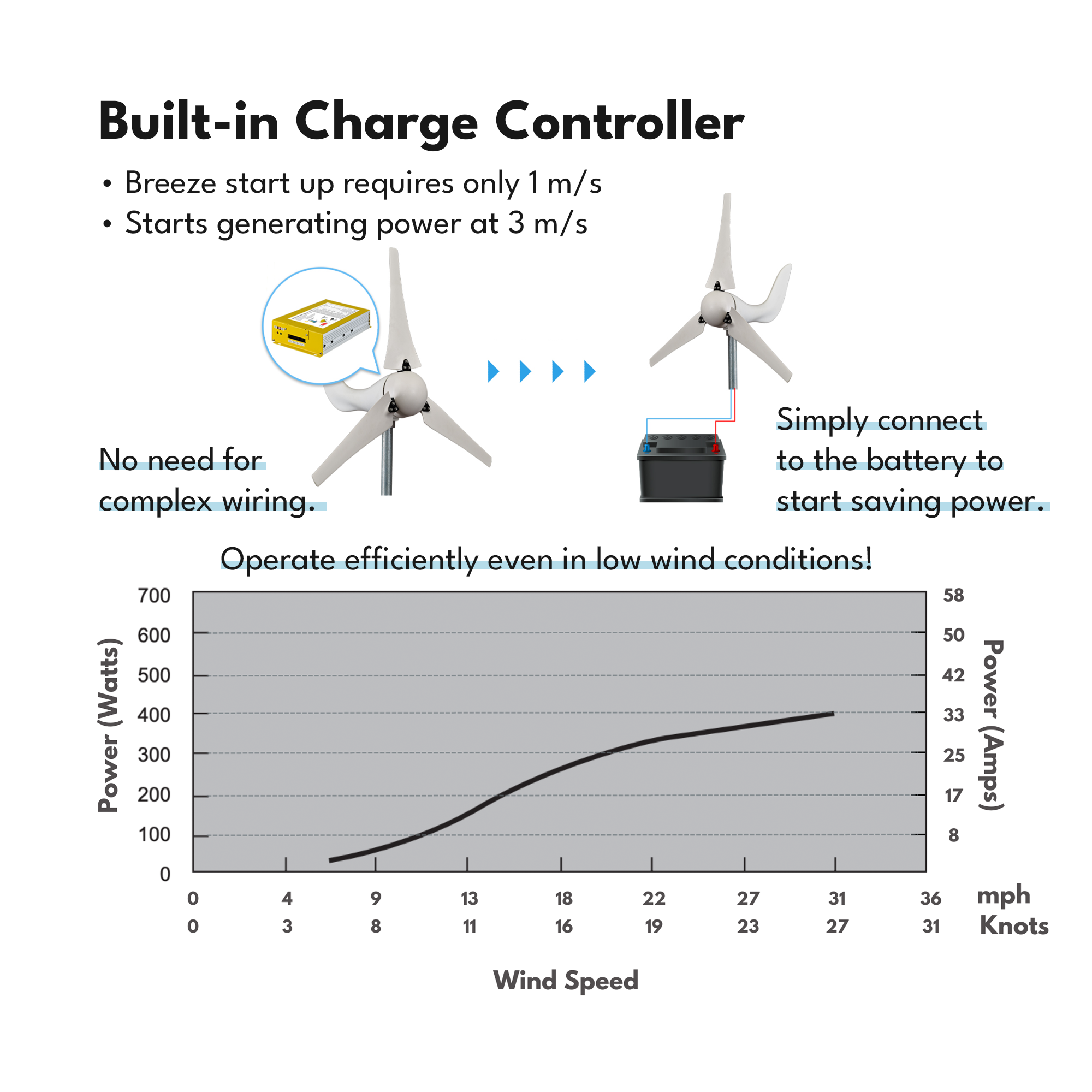 Automaxx Windmill 400W Wind Turbine Generator Kit