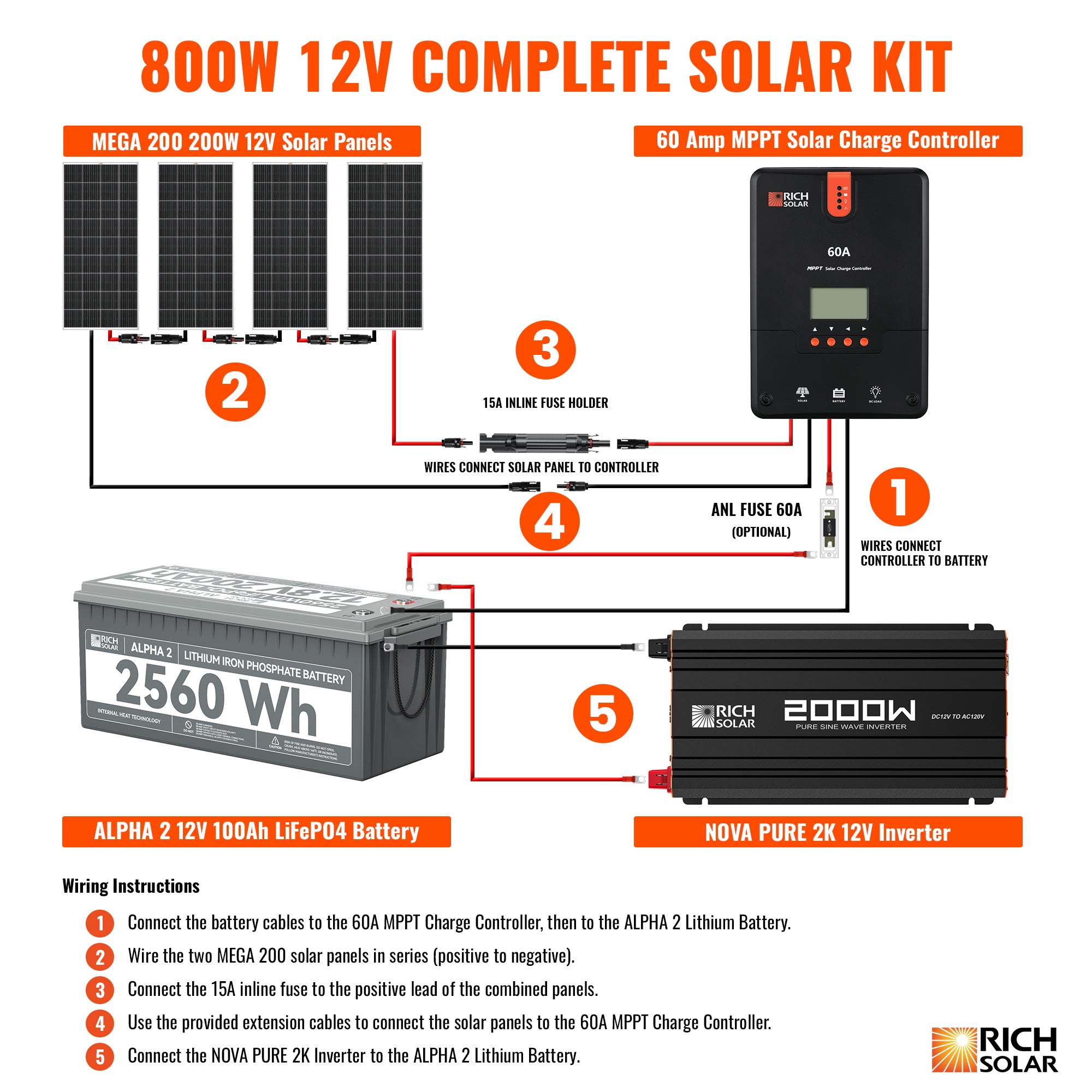 RICH SOLAR 800 Watt Complete Solar Kit