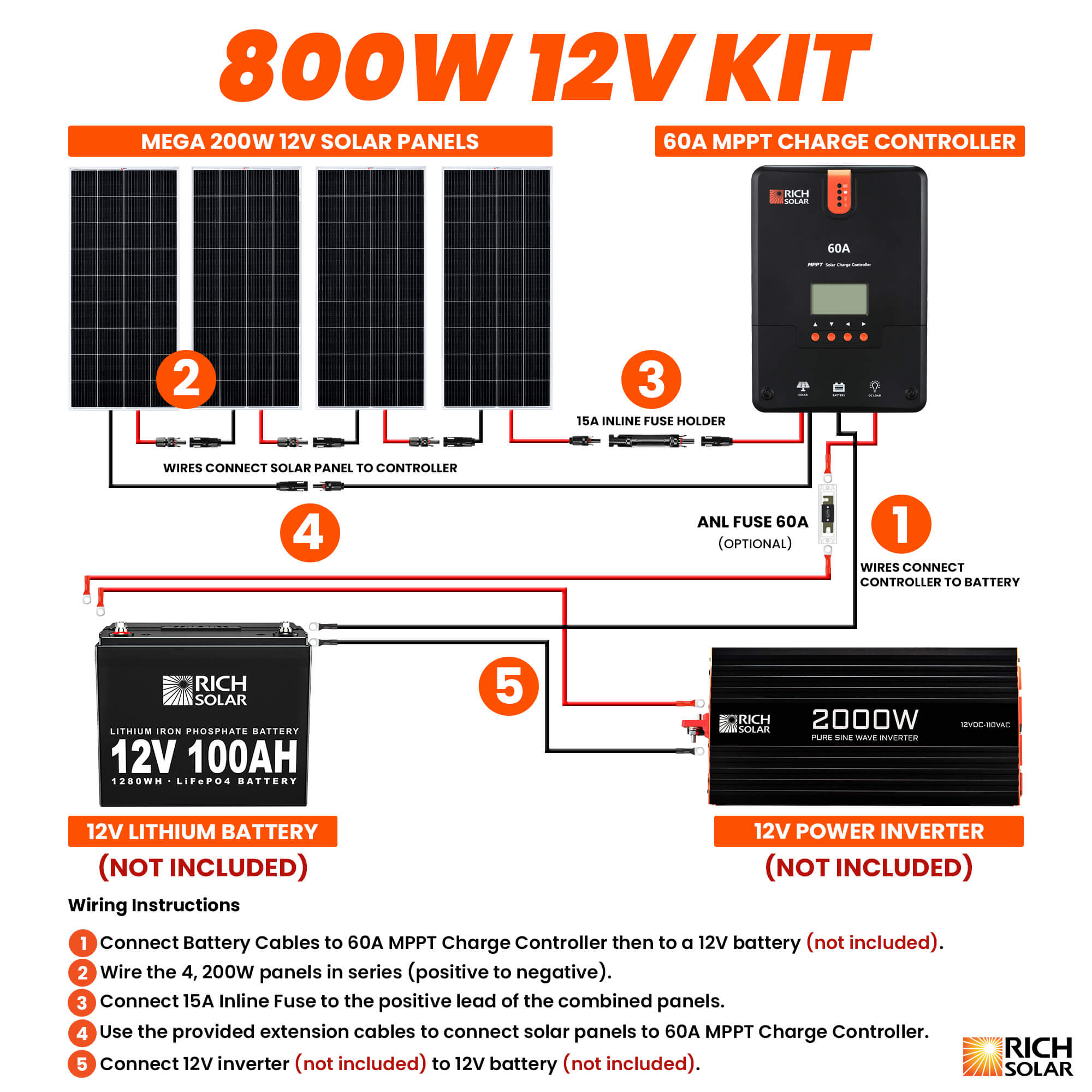 RICH SOLAR 800 Watt Solar Kit