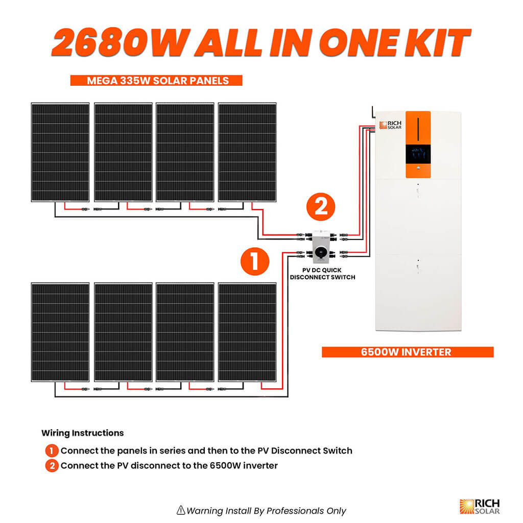 RICH SOLAR All-in-One Energy Storage System