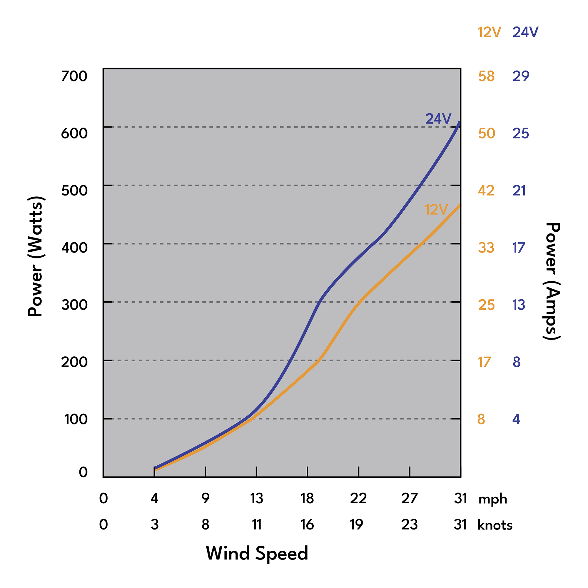 Automaxx Windmill 600W Wind Turbine Generator Kit