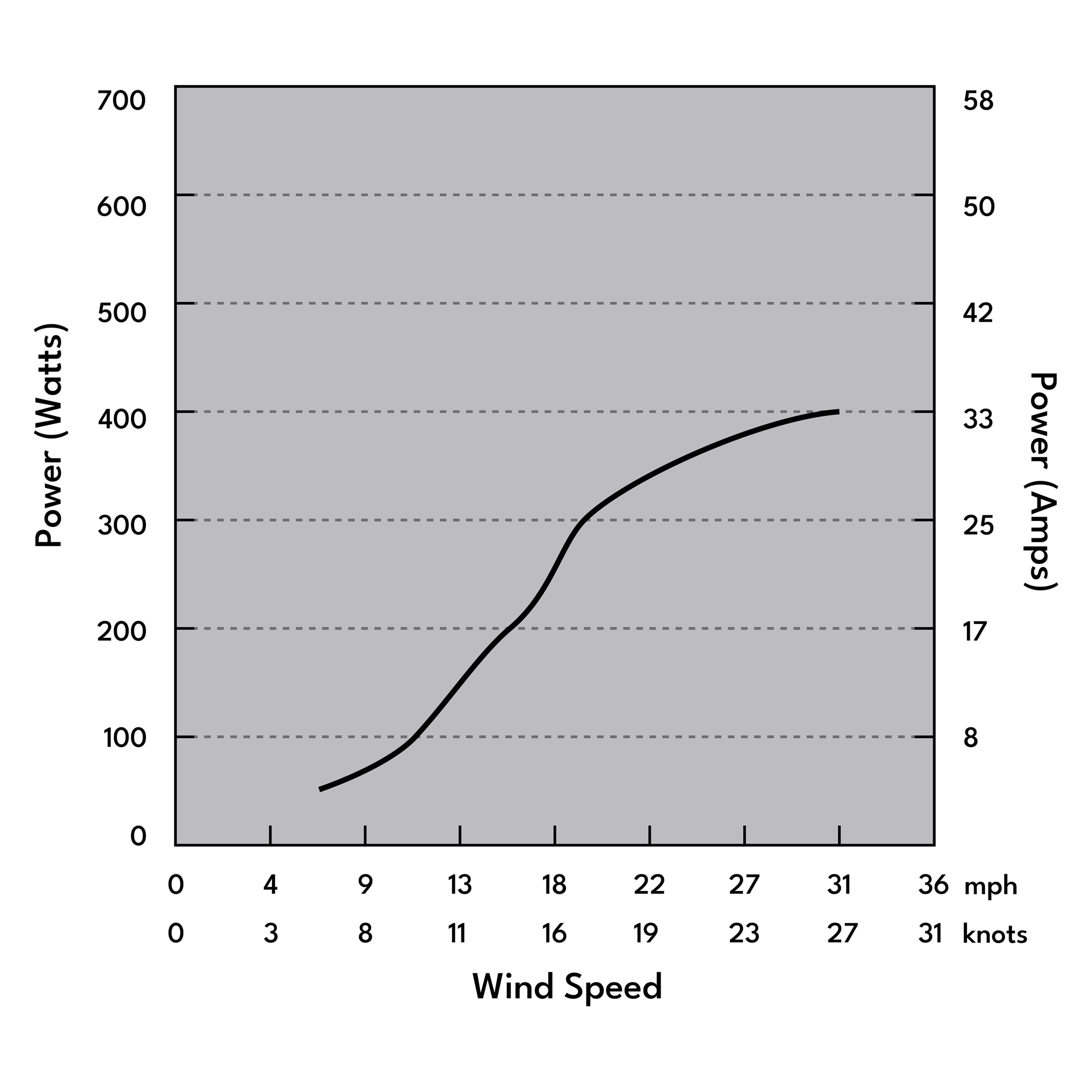 Automaxx Windmill 400W Wind Turbine Generator Kit